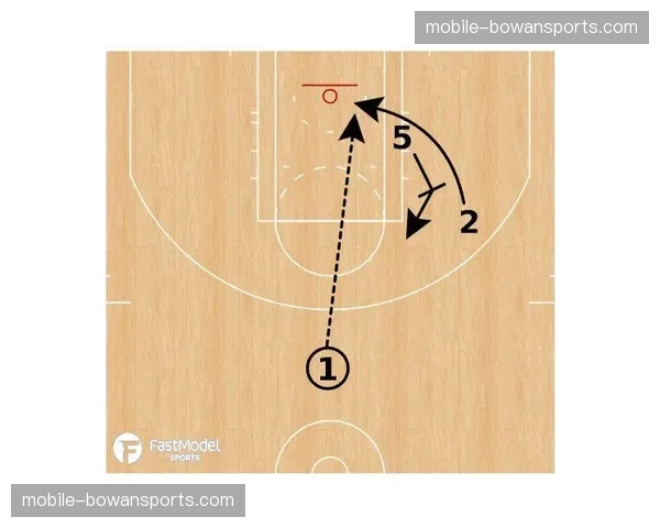 火箭摒弃英雄球打法 多次传导无球跑动创造流畅进攻机会